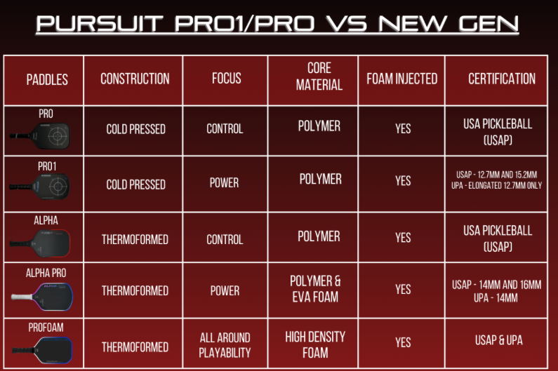 匹克球拍 Engage Alpha Pro 