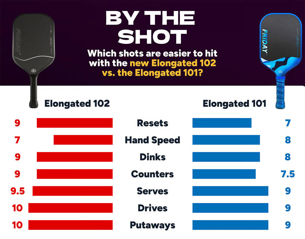 Friday Pickleball 匹克球拍